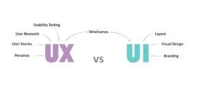 UX & UX Design