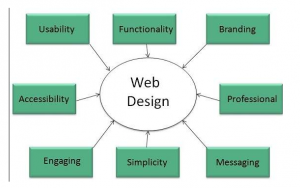 Web Design Circle