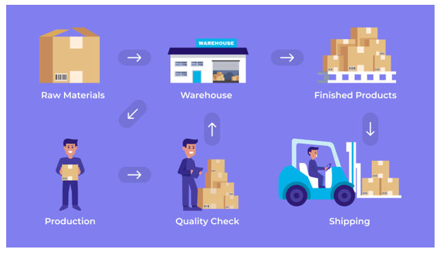 What are the Features of an Inventory Management System at a Warehouse?
