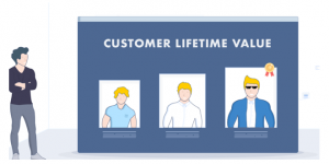 Customer Lifetime Value