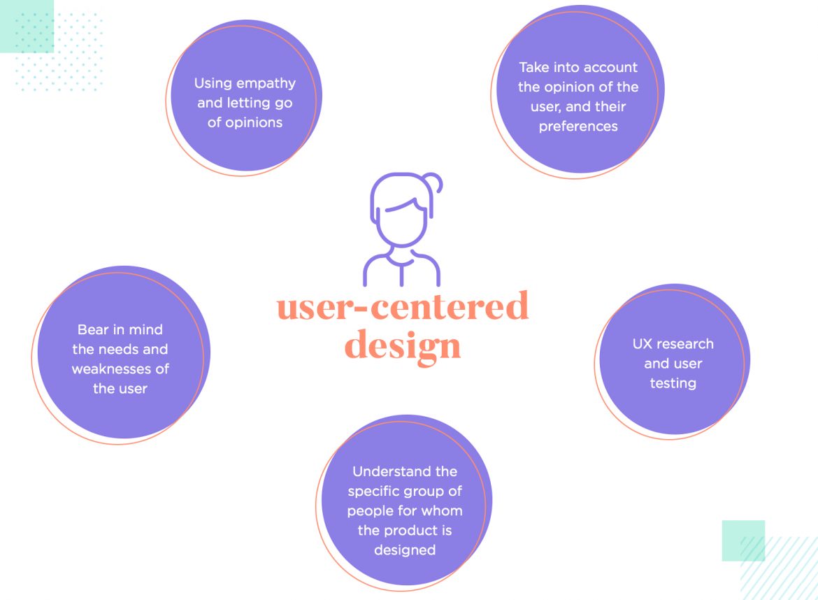 User-Centered Web Design Principles That Drive Better Results