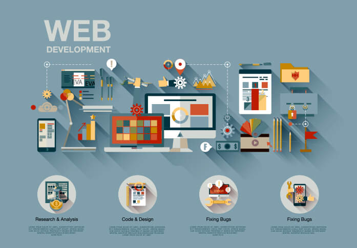 Are Web Developers In Demand