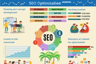 What Is SEO and How Does It Help a Website Rank Better?