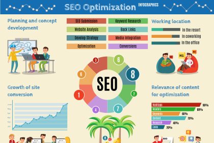 What Is SEO and How Does It Help a Website Rank Better?