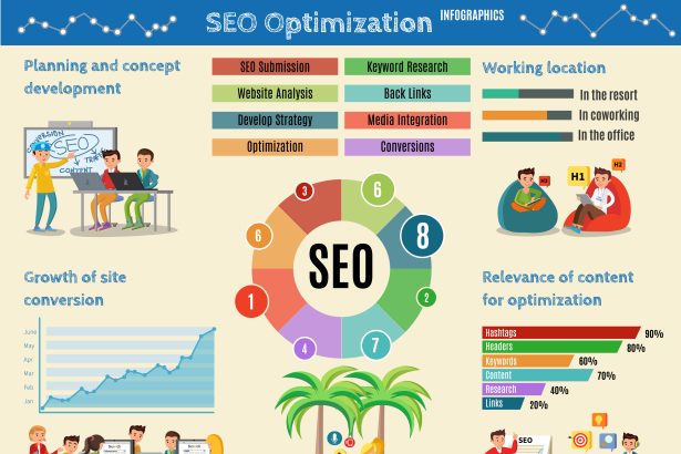What Is SEO and How Does It Help a Website Rank Better?