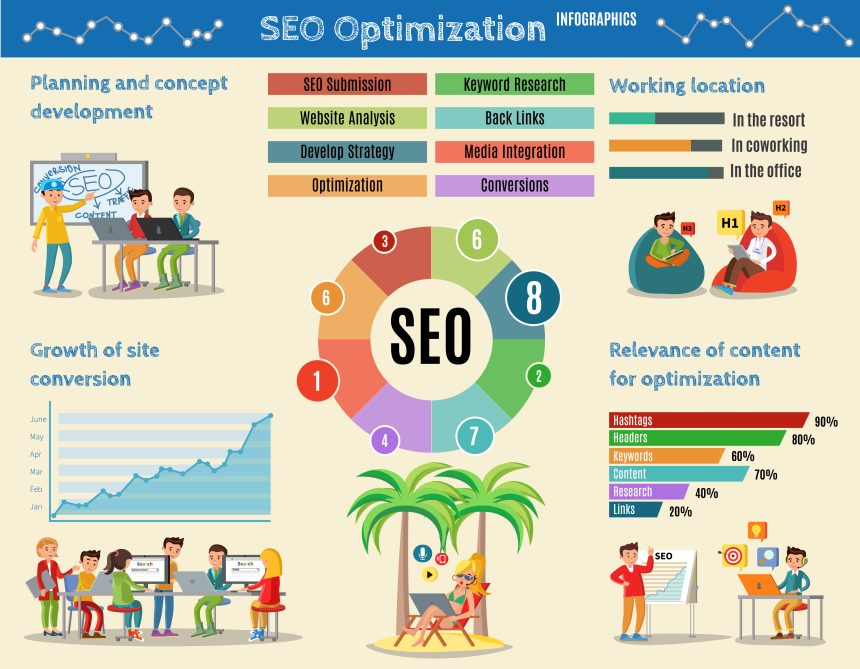 What Is SEO and How Does It Help a Website Rank Better?